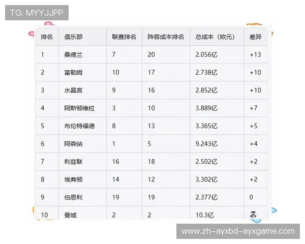 英超球队历史上的投资与投入情况